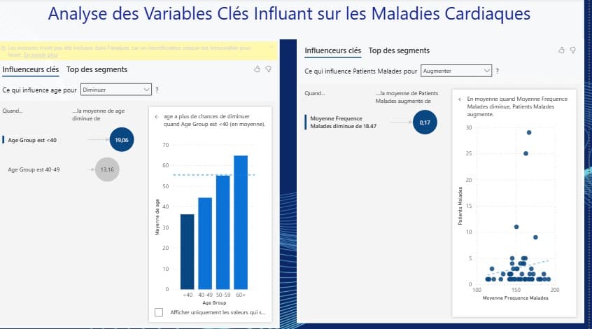 rapport Analyse cardiarque
