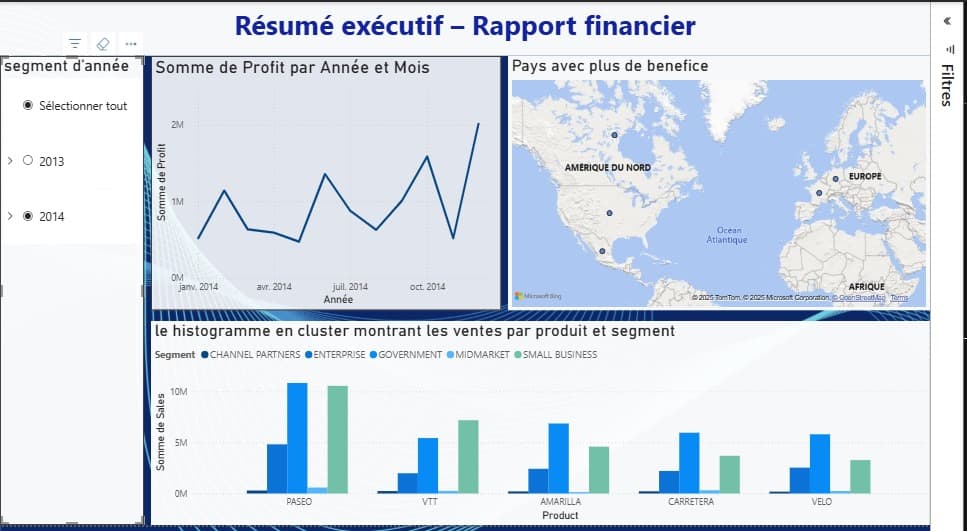 Rapport financier