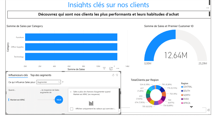 Dashboard Clients
